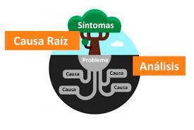 NEW-Identificación de causa Raíz